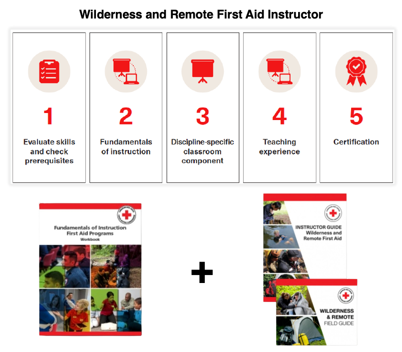 Wilderness and Remote First Aid/First Responder Instructor Course: Bracebridge, ON, December 2024