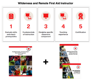 Wilderness and Remote First Aid/First Responder Instructor Course: Bracebridge, ON, December 2024