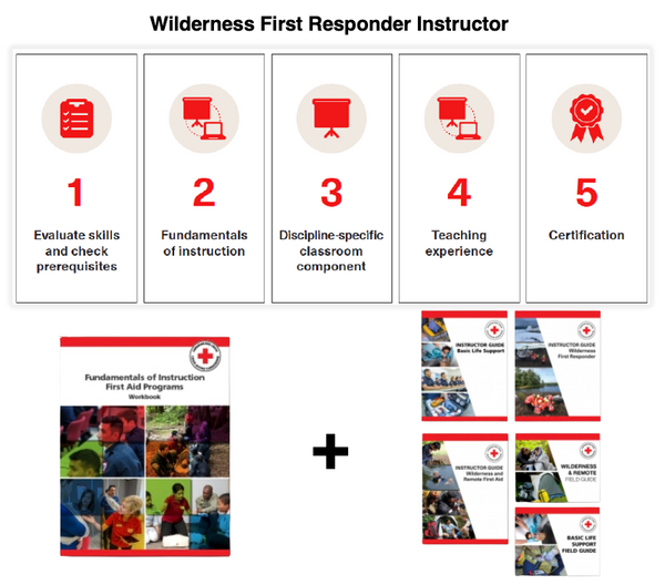 Wilderness and Remote First Aid/First Responder Instructor Course: Bracebridge, ON, December 2024